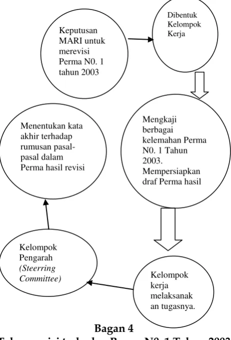 Tabel berikut merinci lebih lanjut beberapa 
