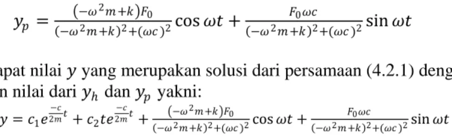 Tabel 4.1 Perbedaan penyelesaian dengan metode fungsi green dengan metode koefisien  tak tentu 