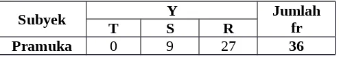 Table 4.4