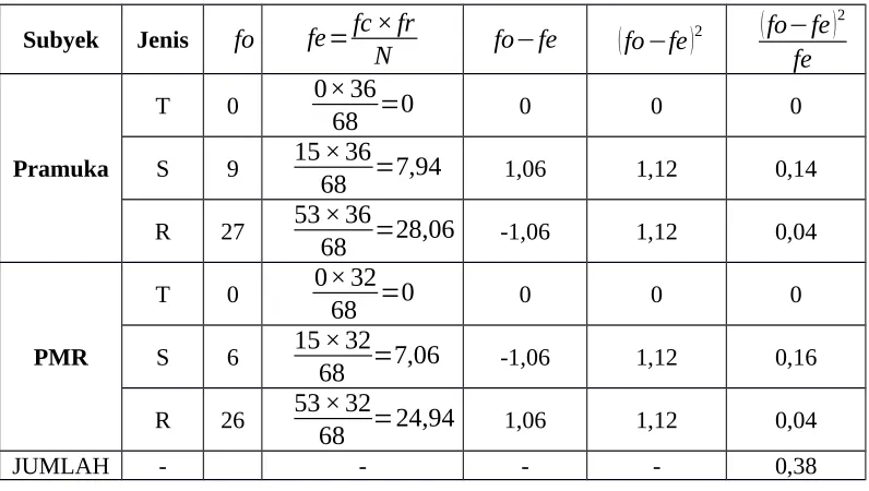 Table 4.5