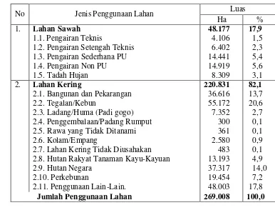 Tabel 6. Luas, Jenis Komoditas dan Produktivitas Pertanian Lahan Kering di    Kabupaten Bogor Tahun 2003 (Dinas Pertanian Kabupaten Bogor, 2004)  