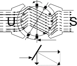 Gambar 2.7  Hasil kombinasi antara fluksi medan dan fluksi jangkar 