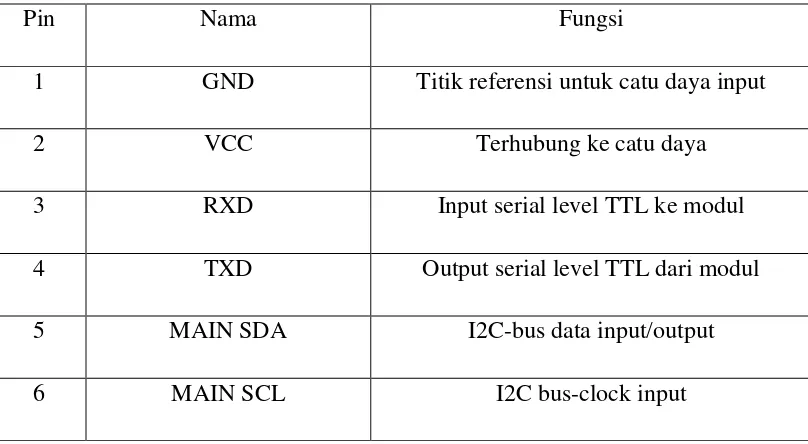 Tabel 2.1 Fungsi Pin Pada Sensor HP03 