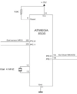 Gambar 3.3 Rangkaian Mikrokontroller ATMega 8535 