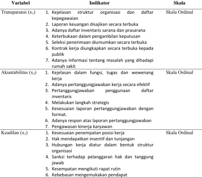 Tabel 3.3. Definisi Operasional Variabel 