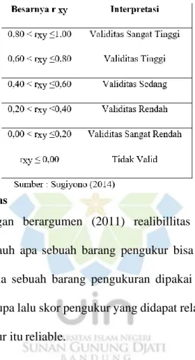 Table 4  Validitas Butir Soal