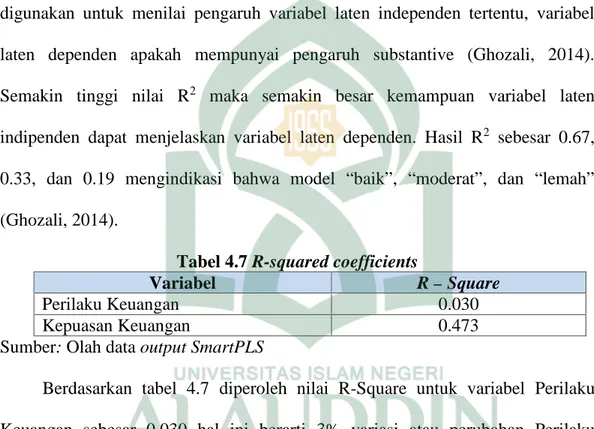 Tabel 4.7 R-squared coefficients
