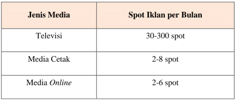 Tabel I.1 Jenis Media dan Spot Iklan GrooviaTV  (Sumber : PT TELKOM, 2012) 