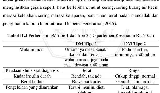 Tabel II.3 Perbedaan DM tipe 1 dan tipe 2 (Departemen Kesehatan RI, 2005) 