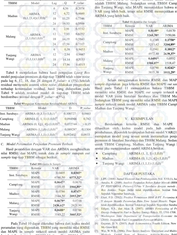 Tabel 9Pengujian Kenormalan ResidualModel ARIMA 