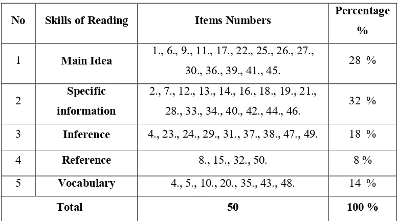 Table 1. Table of Specification of Try out test  