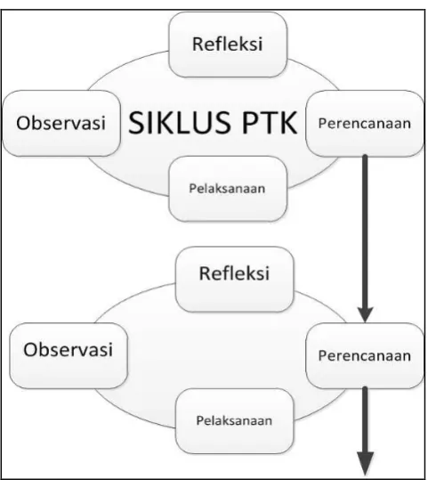 Tabel. 1 