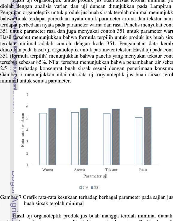 Gambar 7 Grafik rata-rata kesukaan terhadap berbagai parameter pada sajian jus   buah sirsak terolah minimal  