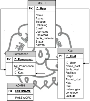 Gambar 3.6 Skema Diagram  