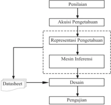 Gambar 1: Skema Penelitian [15] 
