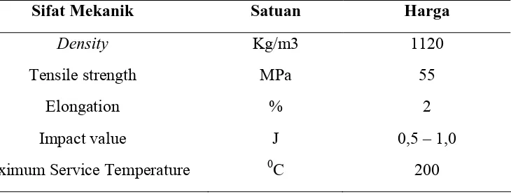 Tabel 2.1. Kemampuan mekanis unsaturated polyieter resin 