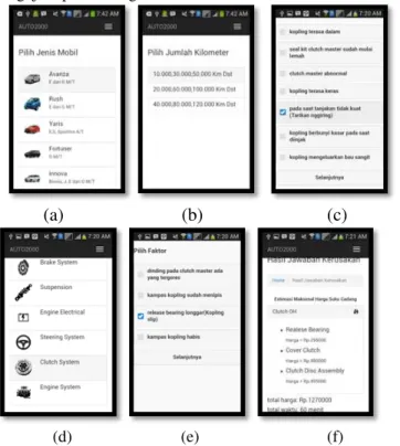 Gambar 8 (a) Daftar menu pilihan jenis mobil, (b) Daftar menu  pilihan  jumlah kilometer (c) Daftar menu pilihan keluhan, (d)  Daftar menu pilihan jenis mesin dan (e) Daftar  menu pilihan  faktor kerusakan (f) Tampilan Hasil 