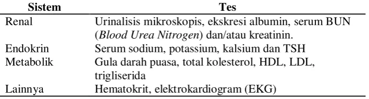 Tabel 2.3. Pemeriksaan laboratorium dasar pada evaluasi awal pasien hipertensi 
