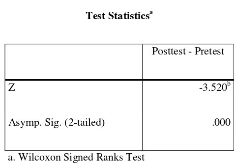 Table 5. Wilcoxon test 