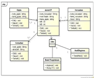 Gambar 2. Use case diagram 