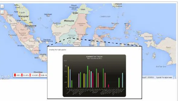 Gambar 3. Tampilan Peta Analisa Per Kabupaten Provinsi Kalimantan Tengah 