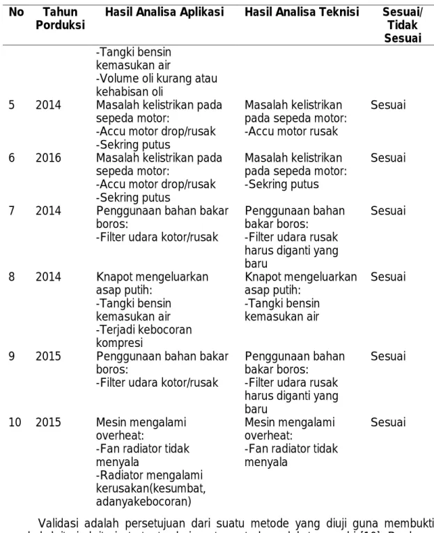 Gambar 3. Accu Motor yang Drop. 