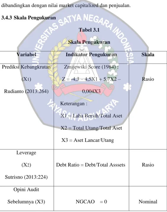 Tabel 3.1  Skala Pengukuran 