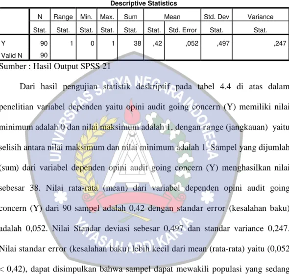 Tabel 4.4  Statistik Deskriptif Y 