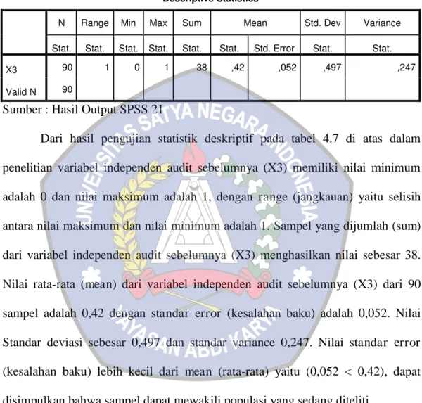Tabel 4.7  Statistik deskriptif X3 