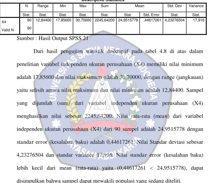 Tabel 4.8  Statistik deskriptif X4 