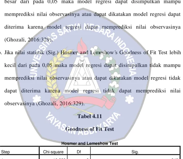 Tabel 4.11  Goodness of Fit Test 