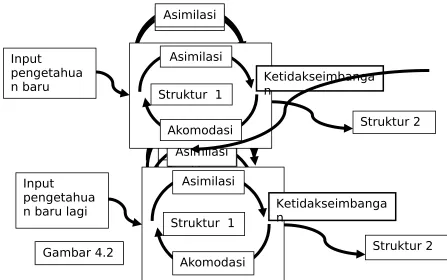 Gambar 4.2Akomodasi 