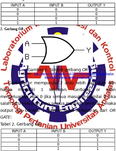 Tabel 1. Gerbang AND