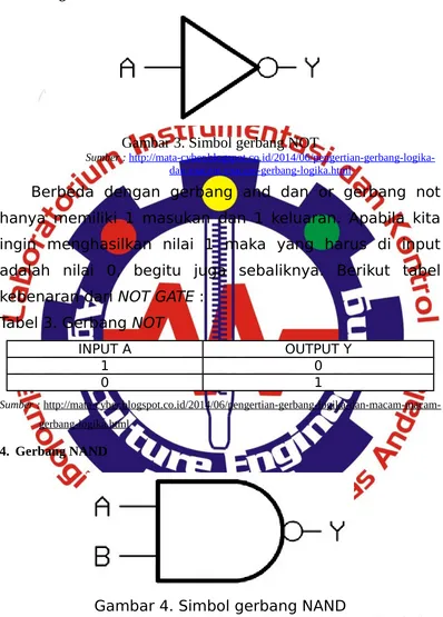 Gambar 3. Simbol gerbang NOT