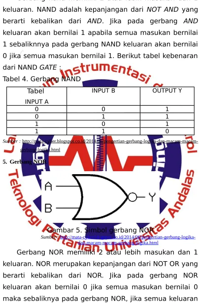 Tabel 4. Gerbang NAND