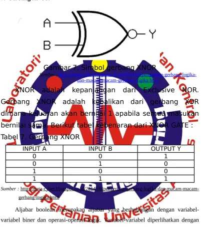 Gambar 7. Simbol gerbang XNOR