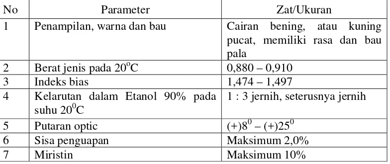 Tabel 2.1 Spesifikasi minyak atsiri biji pala sesuai dengn SNI 06-2388-2006. 