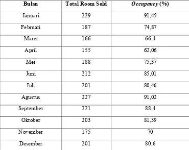 Tabel 1.2 Jumlah Occupancy (Tingkat Hunian Kamar) di Kuta Paradiso Hotel Tahun 2014 selama 12 Bulan 