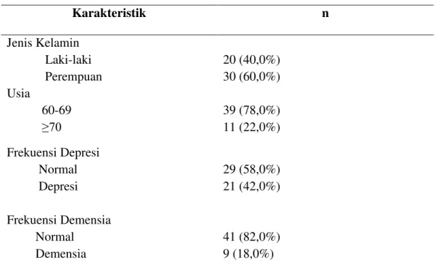 Tabel 2. Hubungan antara lanjut usia penderita diabetes melitus tipe 2 yang  mengalami depresi dengan kejadian demensia (pseudodemensia)