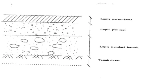 Gambar 3.1. Struktur Perkerasan Jalan