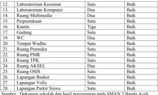 Tabel 4.2 Keterangan Personil Guru dan Pegawai SMAN 3 Banda Aceh 
