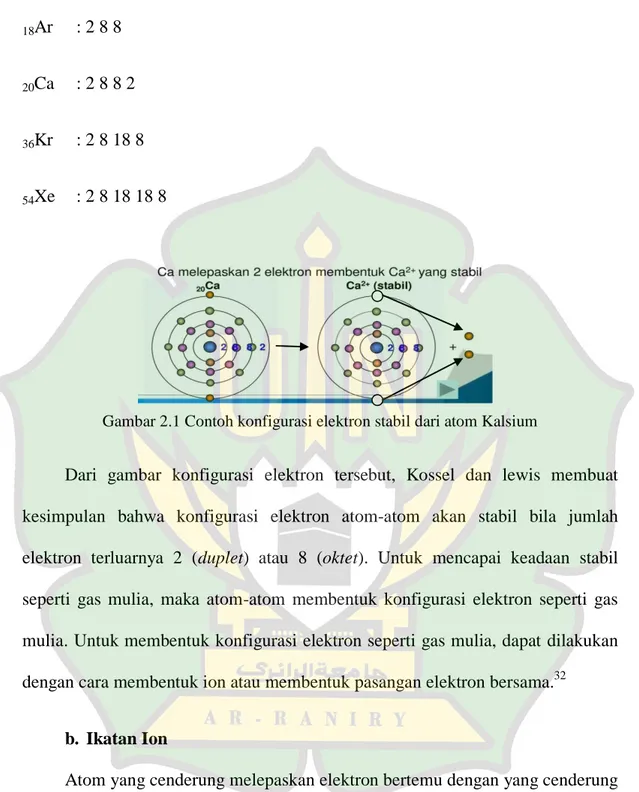 Gambar 2.1 Contoh konfigurasi elektron stabil dari atom Kalsium