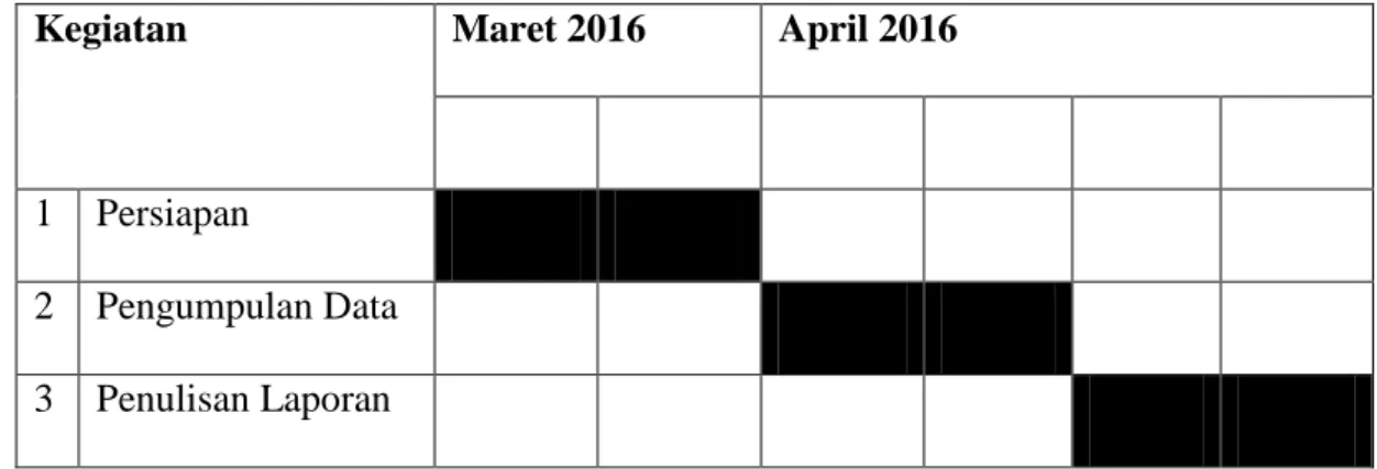 Tabel 1.1 Jadwal Kegiatan 