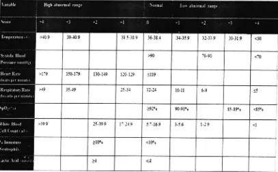 Tabel 3. Skor Obstetrik Sepsis.r3