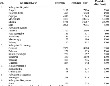 Tabel 3.5. Data peternak, populasi sapi perah, produksi susu pada koperasi susu di Provinsi Jawa Tengah tahun 2011 
