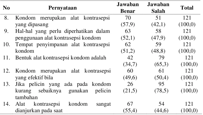 Tabel 4.4 (Lanjutan) 