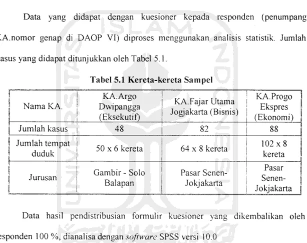 Tabel 5.1 Kereta-kereta Sampel