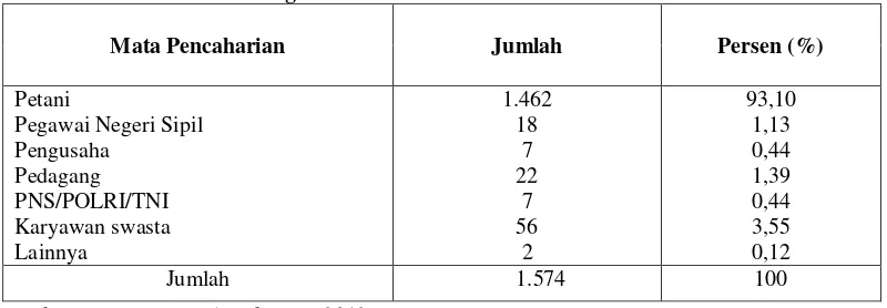 Tabel 3.6  Jumlah Penduduk Desa Argalingga Menurut Tingkat Pendidikan 