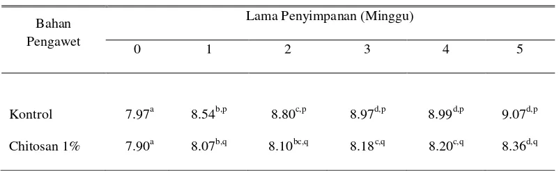 Tabel 5.  Rataan pH Putih Telur Ayam yang Dicelupkan dalam Larutan Chitosan maupun Kapur selama 5 detik setelah Penyimpanan selama 5 Minggu pada Suhu Ruang 