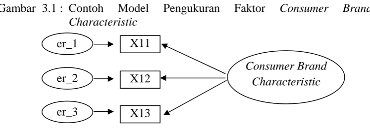 Gambar 3.1 : Contoh Characteristic